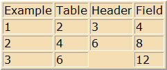 wikidpad_table